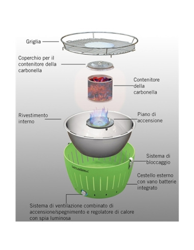 GRIGLIA LOTUS GRILL IBRIDO 34 RED